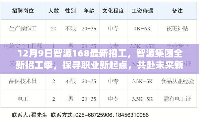 智源集团全新招工季启动,探寻职业新起点,共赴未来新征程(12月9日最新招工信息)