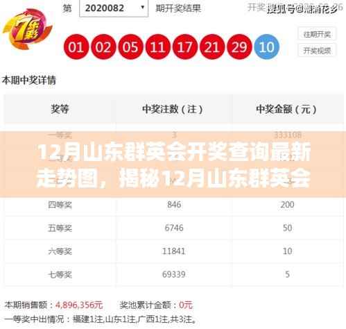 揭秘山东群英会彩票奥秘,最新开奖走势图深度解析与查询指南