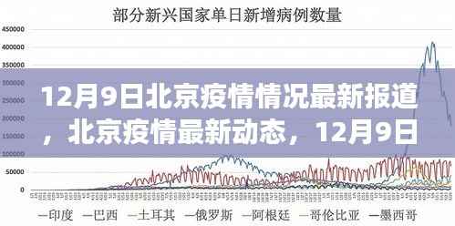 北京疫情最新动态，深度解读与防控进展（12月9日最新报道）