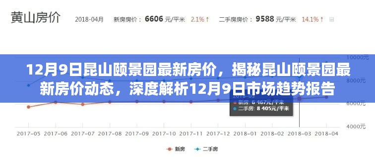 揭秘昆山颐景园最新房价动态,深度解析市场趋势报告(最新房价及市场趋势)