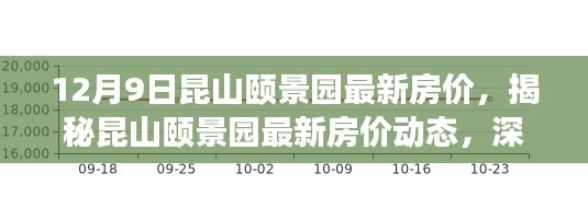 揭秘昆山颐景园最新房价动态,深度解析市场趋势报告(最新房价及市场趋势)
