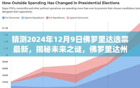 揭秘未来之谜，佛罗里达州选票风向预测与最新动态分析