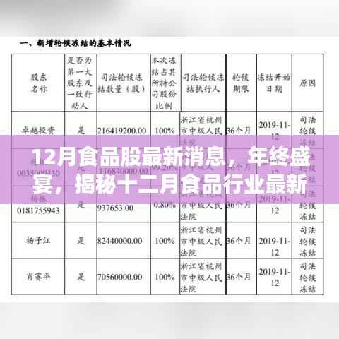 年终盛宴,揭秘十二月食品行业最新动态与热门股票走势揭秘