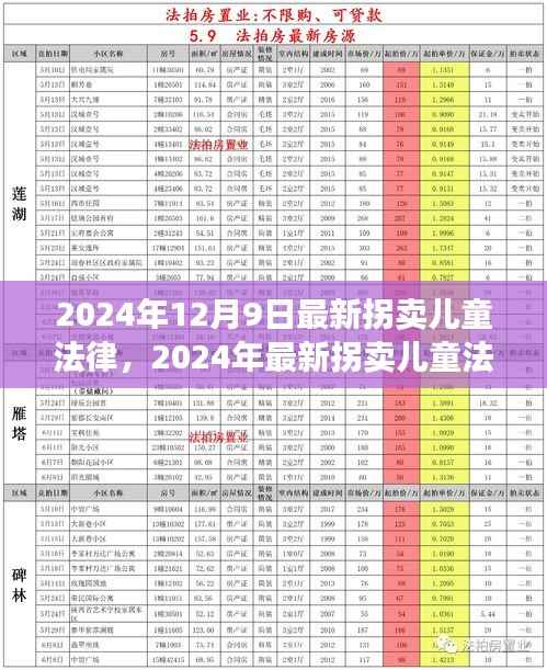 2024年拐卖儿童法律更新,零容忍打击犯罪,全力守护未来之路