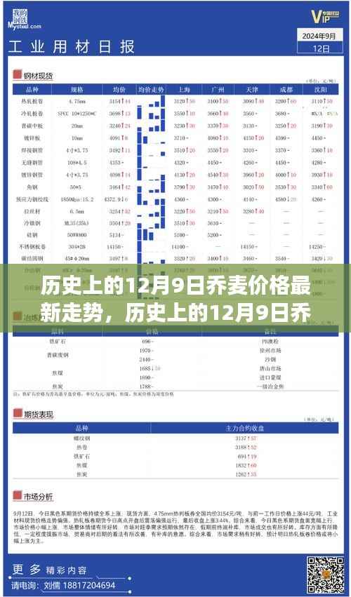 历史上的12月9日乔麦价格走势深度分析，市场力量与未来趋势展望