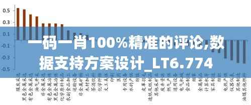 一码一肖100%精准的评论,数据支持方案设计_LT6.774