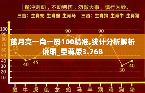 蓝月亮一肖一码100精准,统计分析解析说明_至尊版3.768
