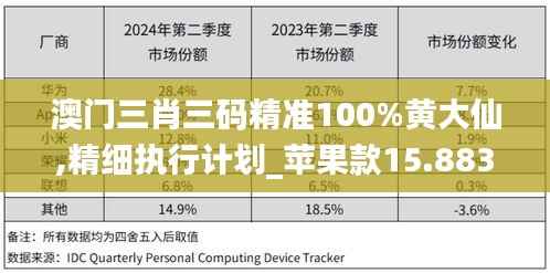 澳门三肖三码精准100%黄大仙,精细执行计划_苹果款15.883