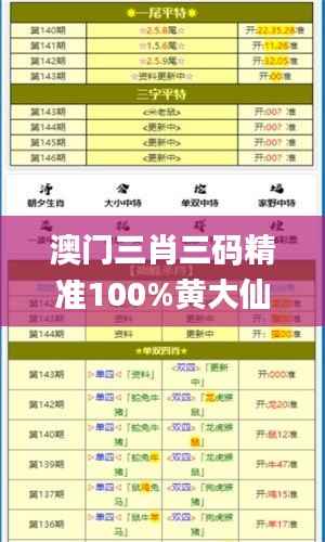 澳门三肖三码精准100%黄大仙,精细执行计划_苹果款15.883