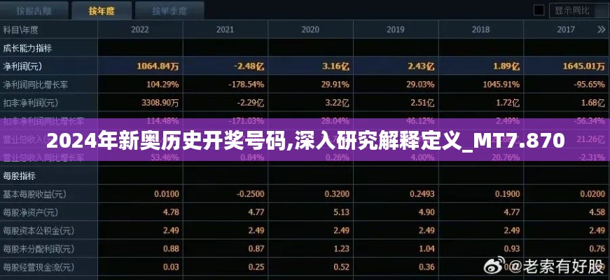 2024年新奥历史开奖号码,深入研究解释定义_MT7.870