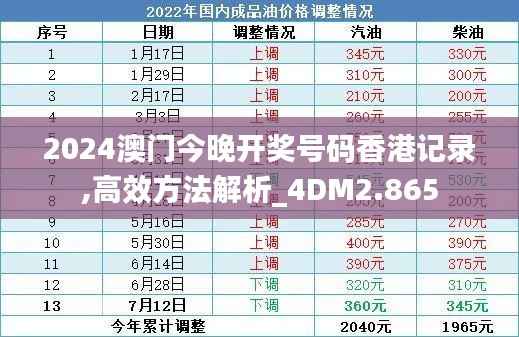 2024澳门今晚开奖号码香港记录,高效方法解析_4DM2.865