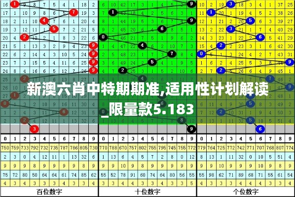 新澳六肖中特期期准,适用性计划解读_限量款5.183