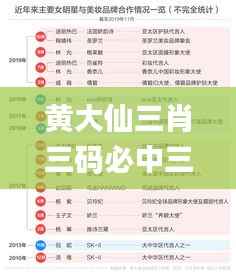 黄大仙三肖三码必中三,实地数据执行分析_uShop6.983