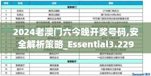 2024老澳门六今晚开奖号码,安全解析策略_Essential3.229