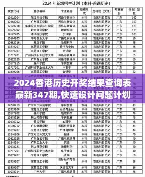 2024香港历史开奖结果查询表最新347期,快速设计问题计划_工具版2.113