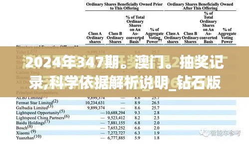 2024年347期。澳门。抽奖记录,科学依据解析说明_钻石版2.560