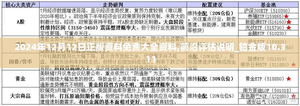 2024年12月12日正版资料免费大全资料,前沿评估说明_铂金版10.311