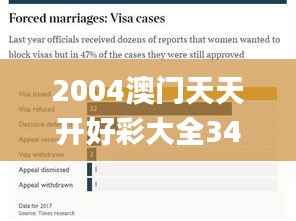 2004澳门天天开好彩大全347期,深入应用数据执行_WP版10.204
