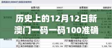 历史上的12月12日新澳门一码一码100准确,高效计划实施解析_专家版3.209
