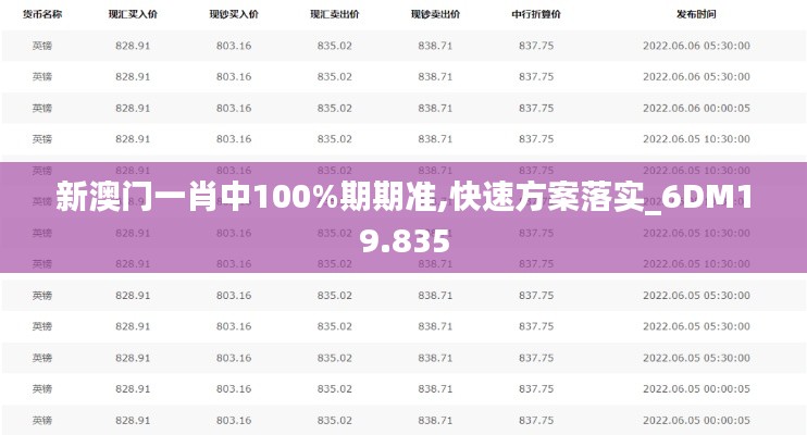 新澳门一肖中100%期期准,快速方案落实_6DM19.835