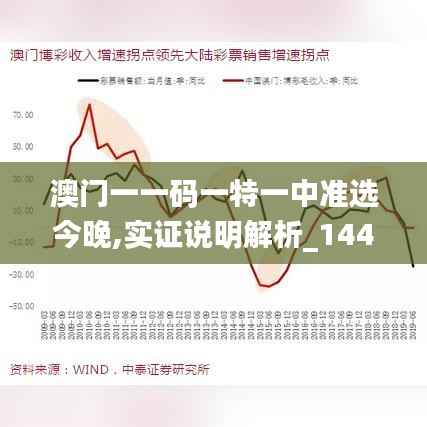 澳门一一码一特一中准选今晚,实证说明解析_1440p9.367