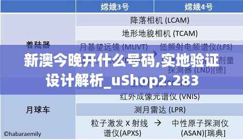 新澳今晚开什么号码,实地验证设计解析_uShop2.283