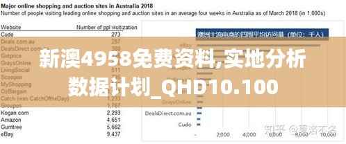 新澳4958免费资料,实地分析数据计划_QHD10.100