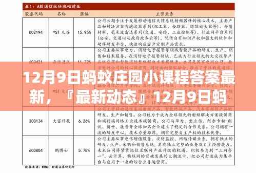 12月9日蚂蚁庄园小课堂开课，最新课程答案全解析