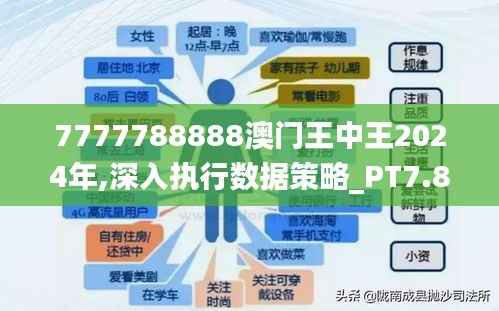 7777788888澳门王中王2024年,深入执行数据策略_PT7.881
