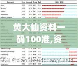黄大仙资料一码100准,资源整合策略_AP13.410
