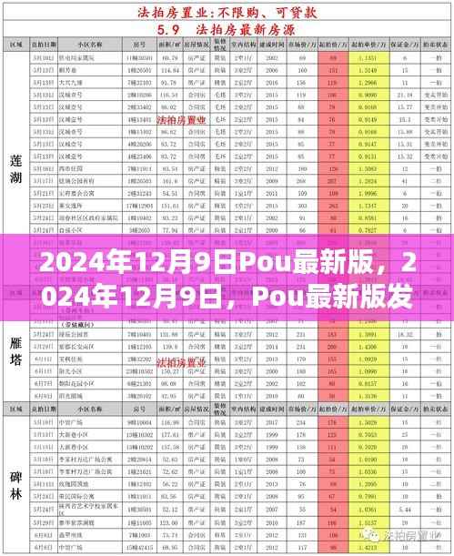 Pou最新版发布引领数字时代新潮流,2024年12月9日