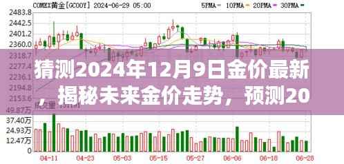 揭秘未来黄金走势，预测2024年12月9日黄金价格动态及市场趋势分析