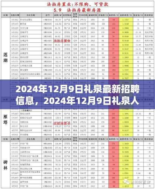 2024年礼泉最新招聘信息及人才大招募，最新岗位信息全面更新