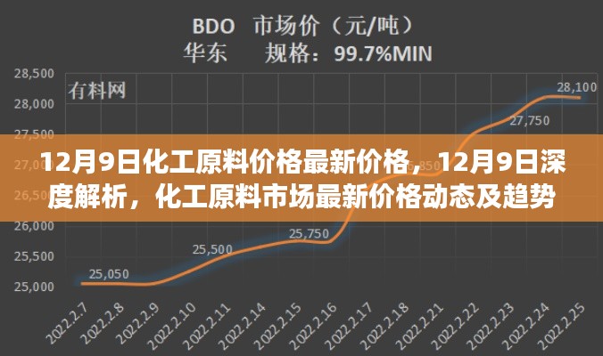 12月9日化工原料市场最新动态，深度解析价格动态及趋势展望