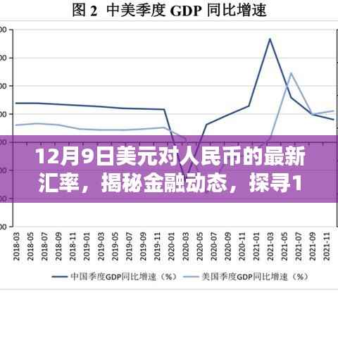 揭秘金融动态，12月9日美元对人民币最新汇率走势及影响分析