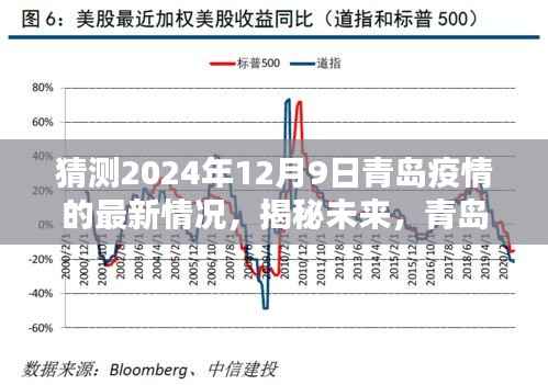 揭秘未来，青岛疫情预测报告——以2024年12月9日为时间节点的最新预测