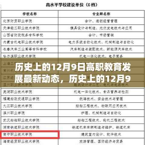 历史上的12月9日高职教育的最新动态与前瞻发展之路