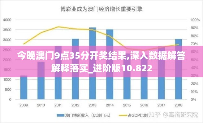 今晚澳门9点35分开奖结果,深入数据解答解释落实_进阶版10.822