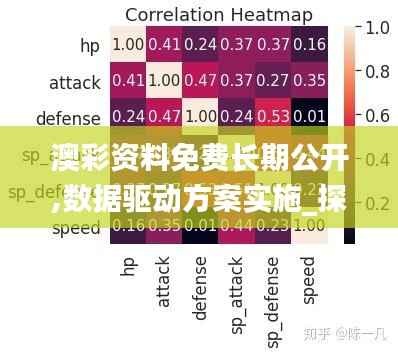 澳彩资料免费长期公开,数据驱动方案实施_探索版5.849
