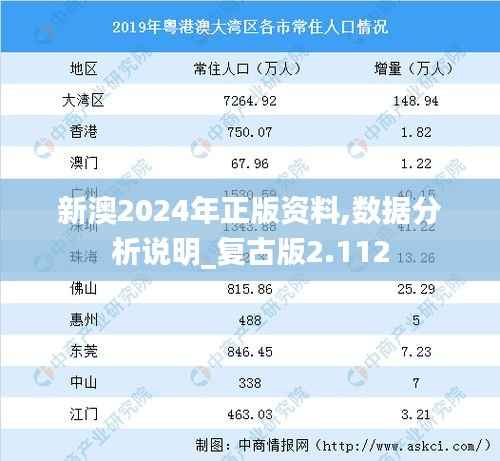 新澳2024年正版资料,数据分析说明_复古版2.112
