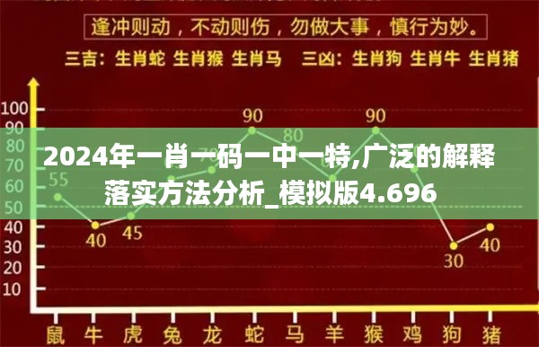 2024年一肖一码一中一特,广泛的解释落实方法分析_模拟版4.696