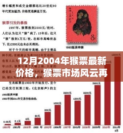 揭秘，2004年猴票最新价格走势与市场风云变幻