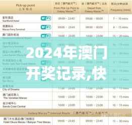 2024年澳门开奖记录,快速解答策略实施_增强版9.992