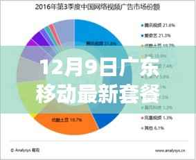 广东移动掀起套餐风暴，最新超值套餐重磅来袭，12月9日正式上线！