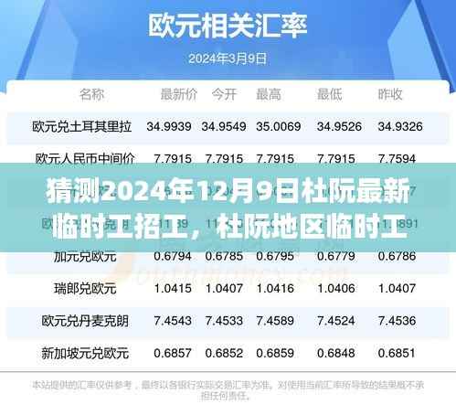 杜阮地区最新临时工市场趋势预测，杜阮招工展望与最新临时工招工趋势分析（2024年12月9日）