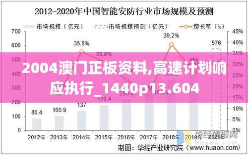 2004澳门正板资料,高速计划响应执行_1440p13.604