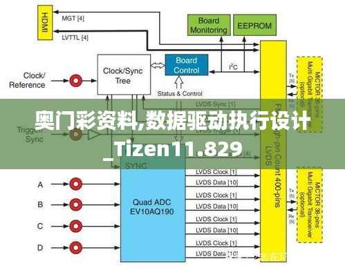奥门彩资料,数据驱动执行设计_Tizen11.829