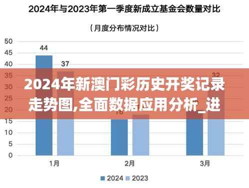 2024年新澳门彩历史开奖记录走势图,全面数据应用分析_进阶版12.537