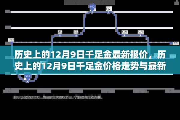 历史上的12月9日千足金价格走势与最新报价深度解析