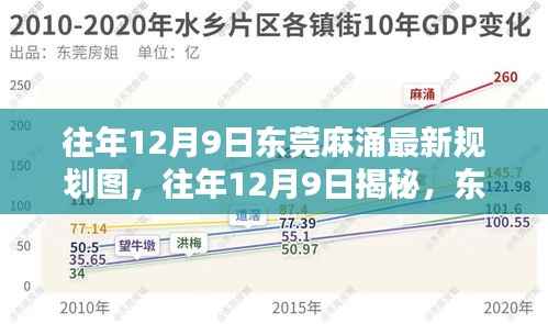 揭秘，东莞麻涌新规划蓝图下的未来之城，历年规划图一览回顾